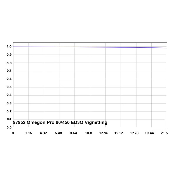 Omegon Refrator apocromático Pro APO AP 90/450 ED3Q OTA