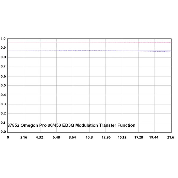 Omegon Refrator apocromático Pro APO AP 90/450 ED3Q OTA