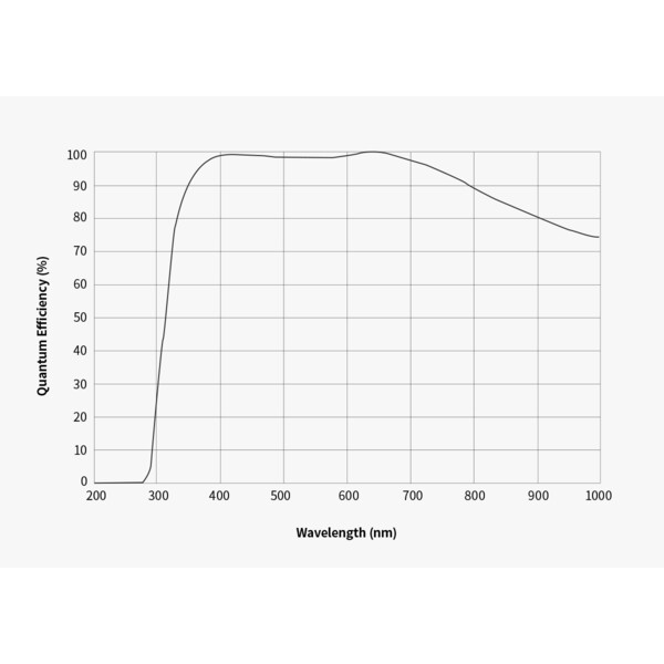 ZWO Câmera ASI 585 MM-Air Mono