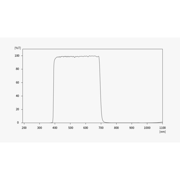ZWO Câmera ASI 585 MM-Air Mono