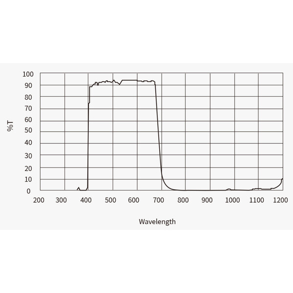 ZWO Câmera ASI 4400 MC Pro Color