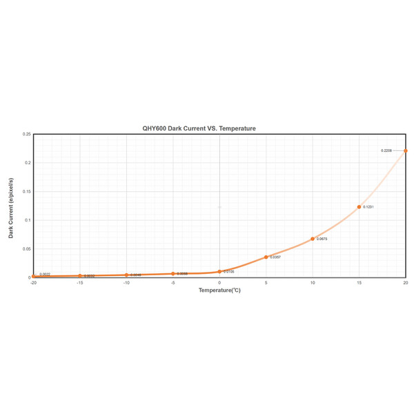 QHY Câmera 600 Pro I Mono SBFL