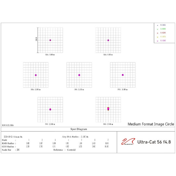 William Optics Refrator apocromático AP 56/269 UltraCat 56 WIFD