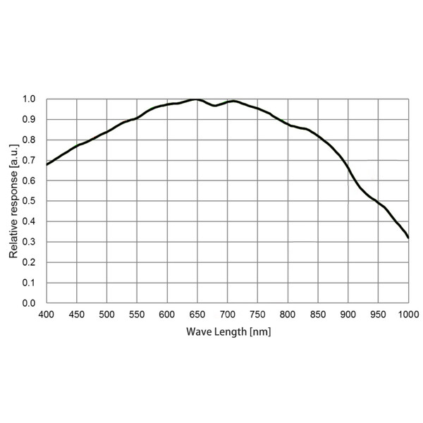 QHY Câmera 5III 678M Mono