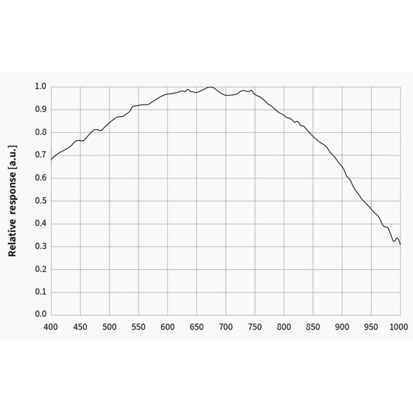 ZWO Câmera ASI 676 MM Mono