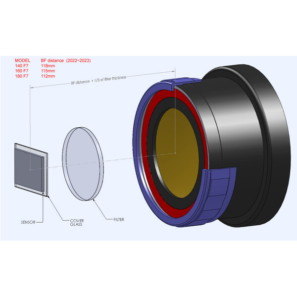 TEC Aplanador/Redutor 0,9x 140 ED/FL