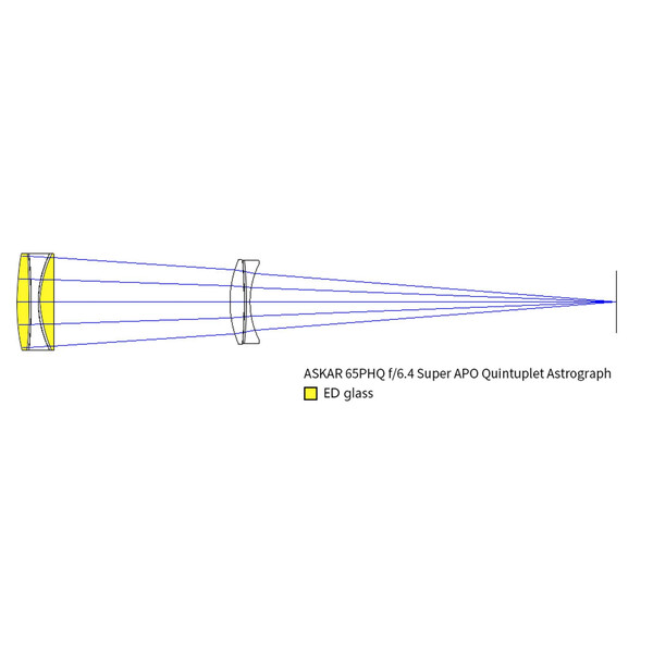 Askar Refrator apocromático AP 65/416 65PHQ OTA
