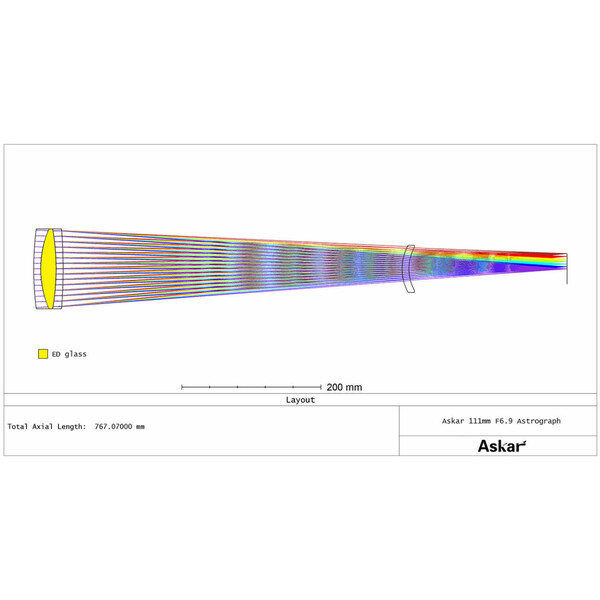 Askar Refrator apocromático AP 111/766 111F Flatfield