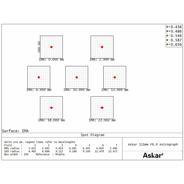 Askar Refrator apocromático AP 111/766 111F Flatfield