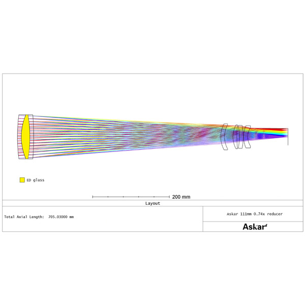 Askar Redutor 0,74x