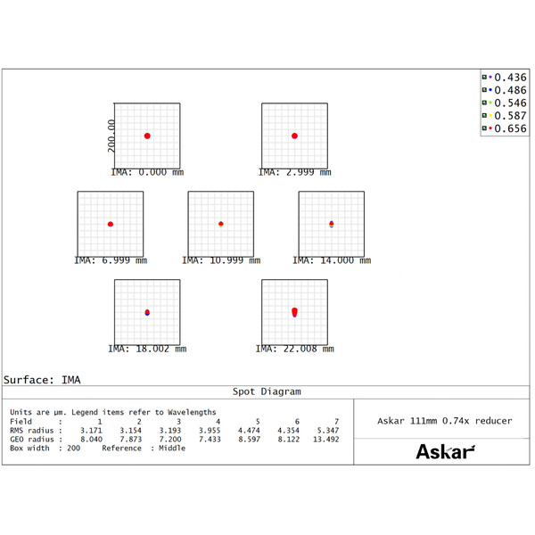 Askar Redutor 0,74x
