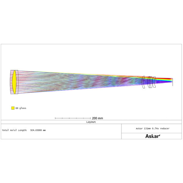 Askar Redutor 0,74x