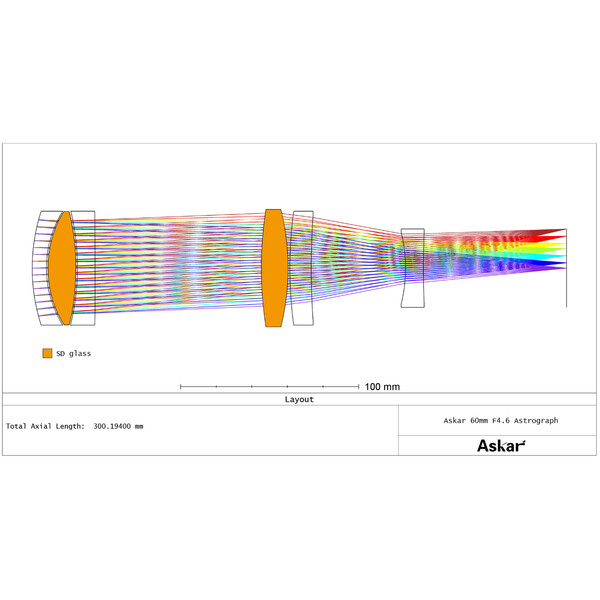 Askar Refrator apocromático AP 60/276 SQA60 Pro