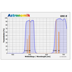 Astronomik Filtro UHC-E 50x50mm filter, unmounted