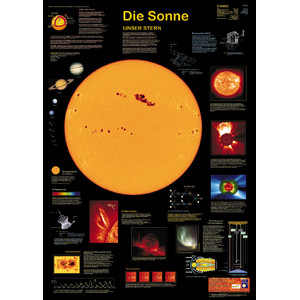 Planet Poster Editions Poster Sol