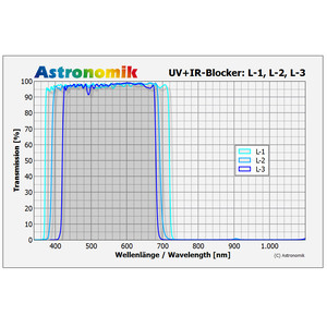 Astronomik Filtro Luminance L-2 50x50mm UV-IR cutting filter, unmounted