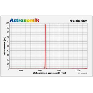 Astronomik Filtro H-Alfa 6nm CCD EOS XL Clip Filtros