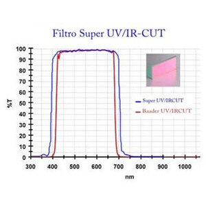 Sony Câmera A7Ra III Super UV/IR-Cut