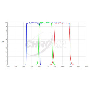 Chroma Filtro LRGB-Set 1,25"