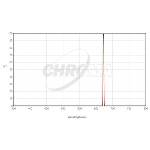 Chroma Filtro SII 36mm sem montagem, 3nm