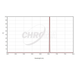 Chroma Filtro H-Alfa 36mm sem montagem, 3nm