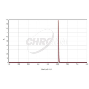 Chroma Filtro Filter H-Alpha 36mm ungefasst, 3nm