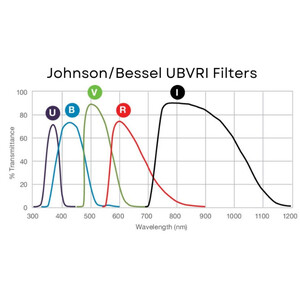 Andover Filtro Johnson U 1,25"