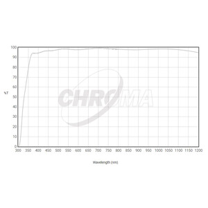 Chroma Filtro transparente 36mm sem montagem, 3nm