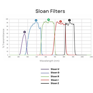 Andover Filtro Sloan R 50mm montado