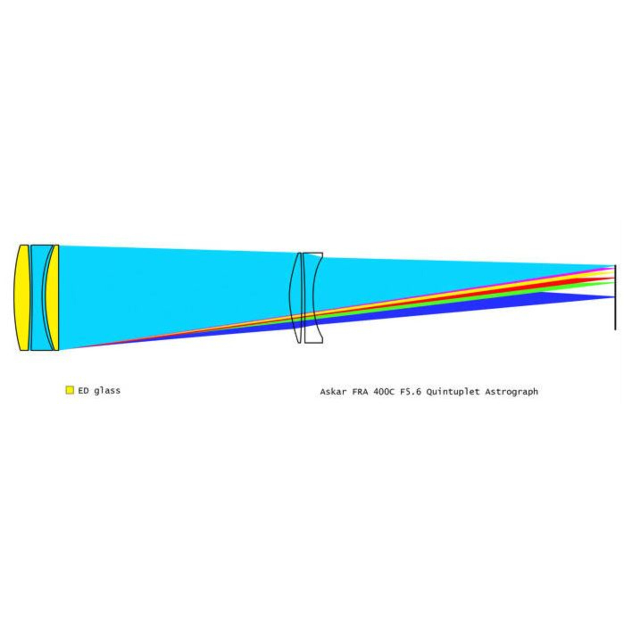 Askar Askar Refrator apocromático AP 72/400 FRA400C Astrograph