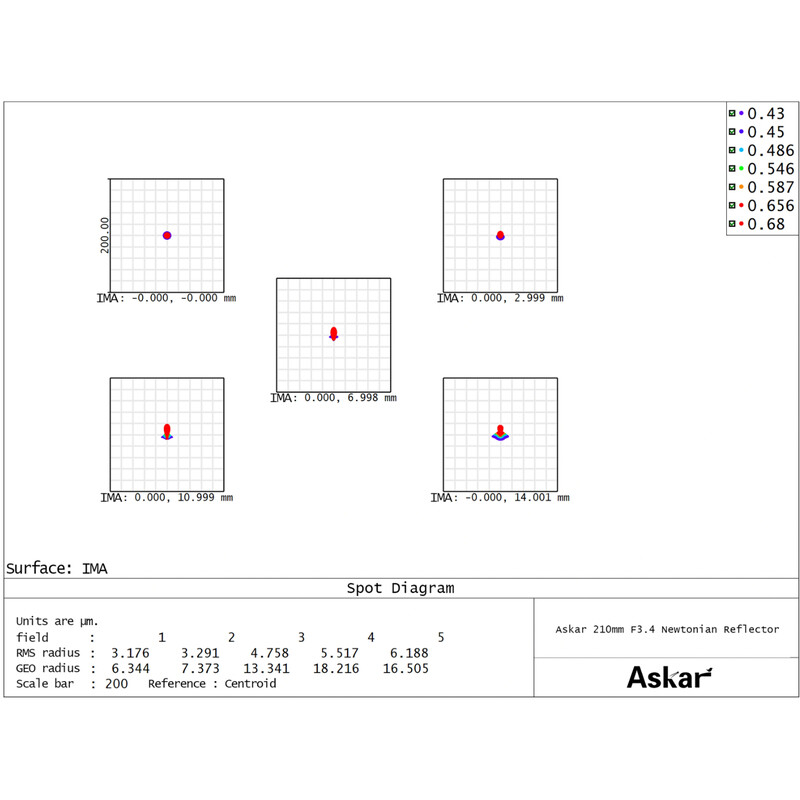 Askar Telescópio N 210/756 N210 Astrograph