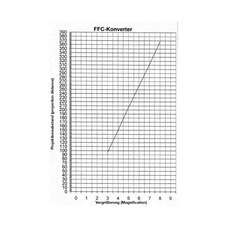 Baader Lente Barlow Fluorit Flatfield Converter (FFC) 2"/T2