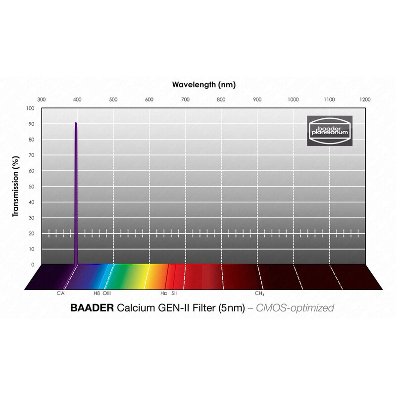 Baader filtro K-Line empilhado, 1,25" (com 3,8 AstroSolar 200x290mm PhotoFilm)