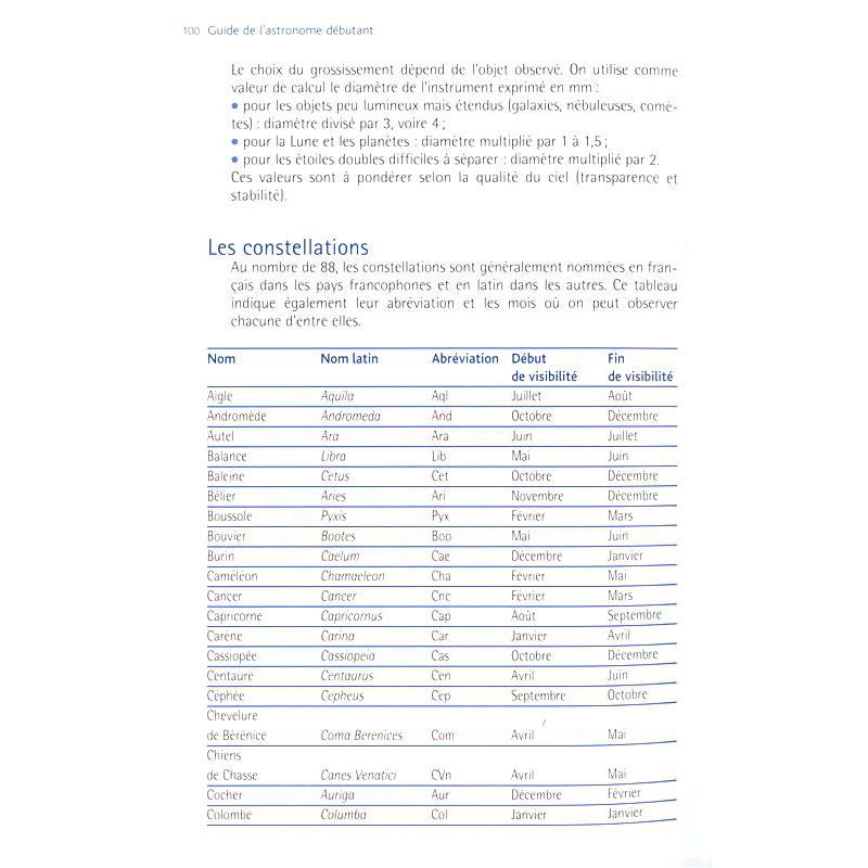 Eyrolles Livro Guia do astrônomo debutante (francês)