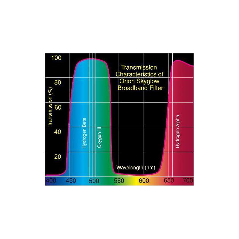 Orion Filtro SkyGlow  2''