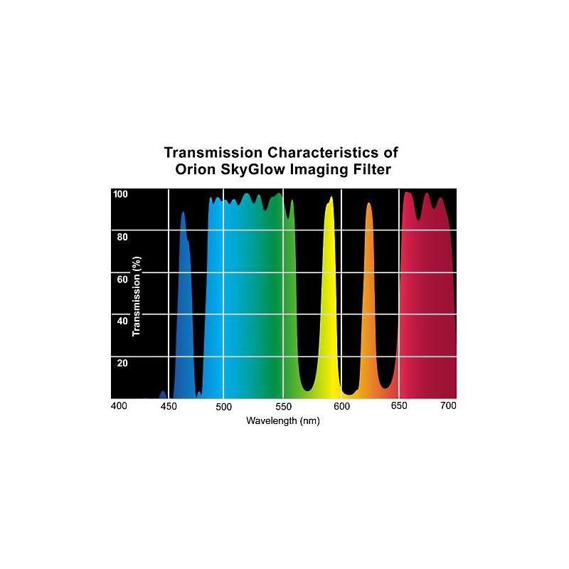 Orion Filtro para imagens SkyGlow  2''
