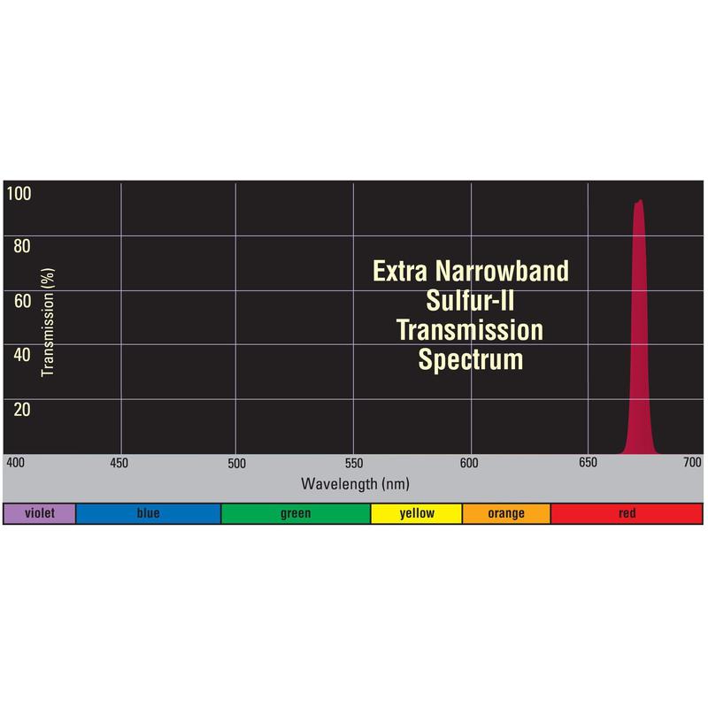Orion Filtro S-II com banda extra estreita