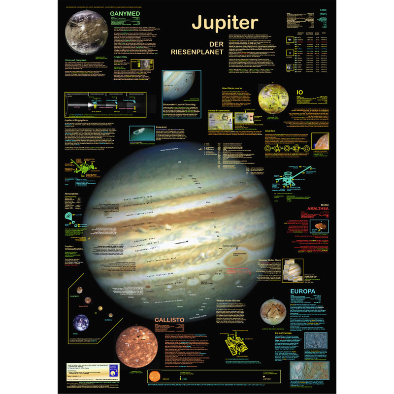 Planet Poster Editions Poster Júpiter