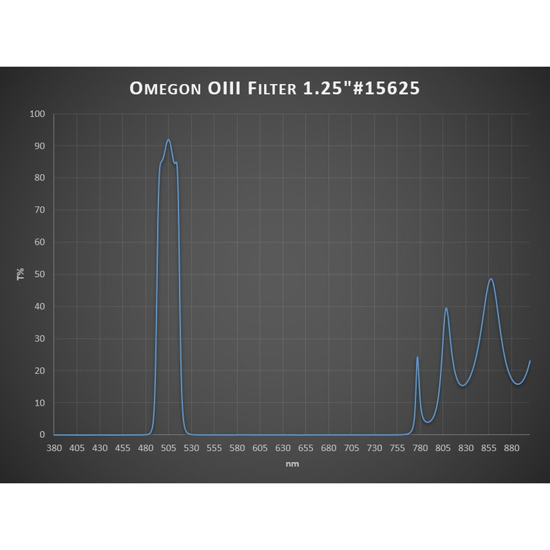 Omegon Filtro OIII 1.25"