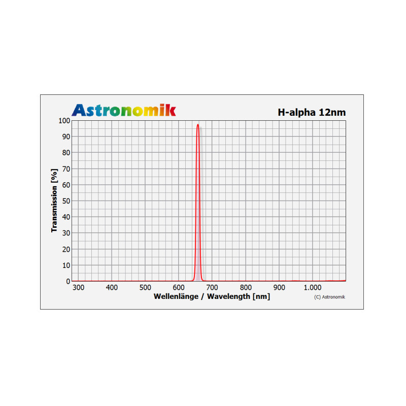 Astronomik H-alfa 12nm CCD filtro 1,25"