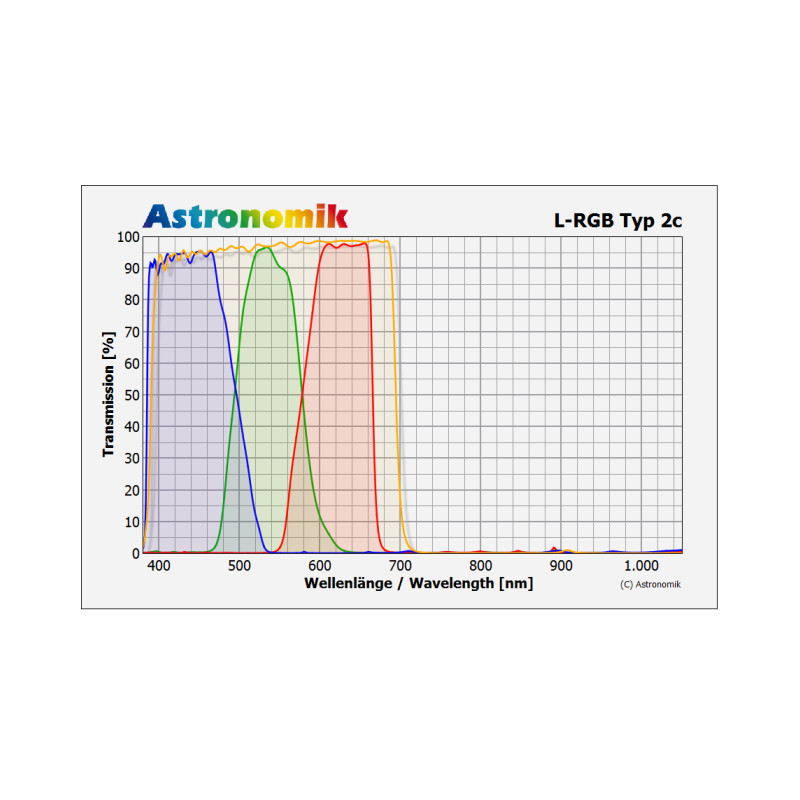 Astronomik conjunto de filtro L-RGB Typ 2c de 1,25"