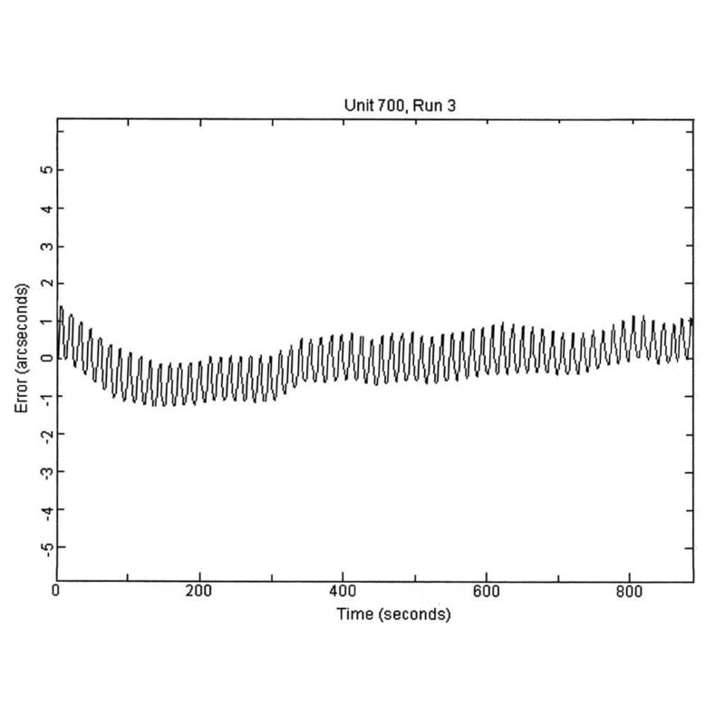 AstroTrac TT320X-AG conjunto de montagem I