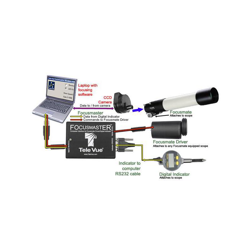 TeleVue Kit de indicadores de 10 Micron para focalizador de 2.4"
