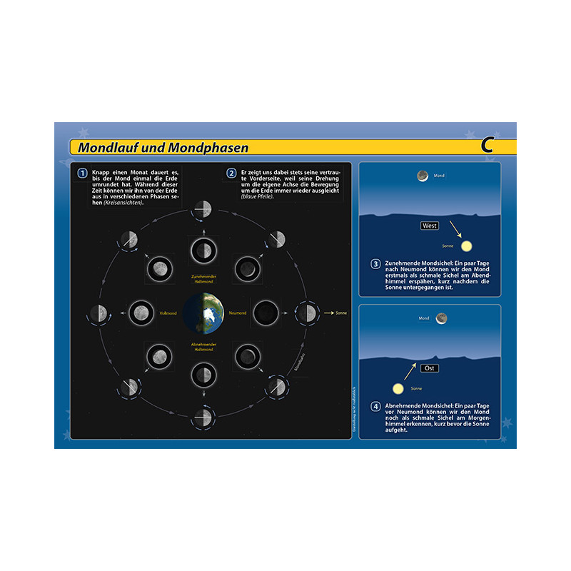 Oculum Verlag Carta de estrelas Orientação no céu noturno (em alemão)