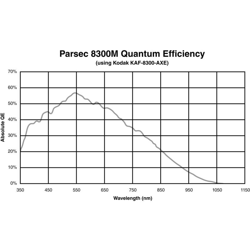 Orion Câmera Parsec 8300C