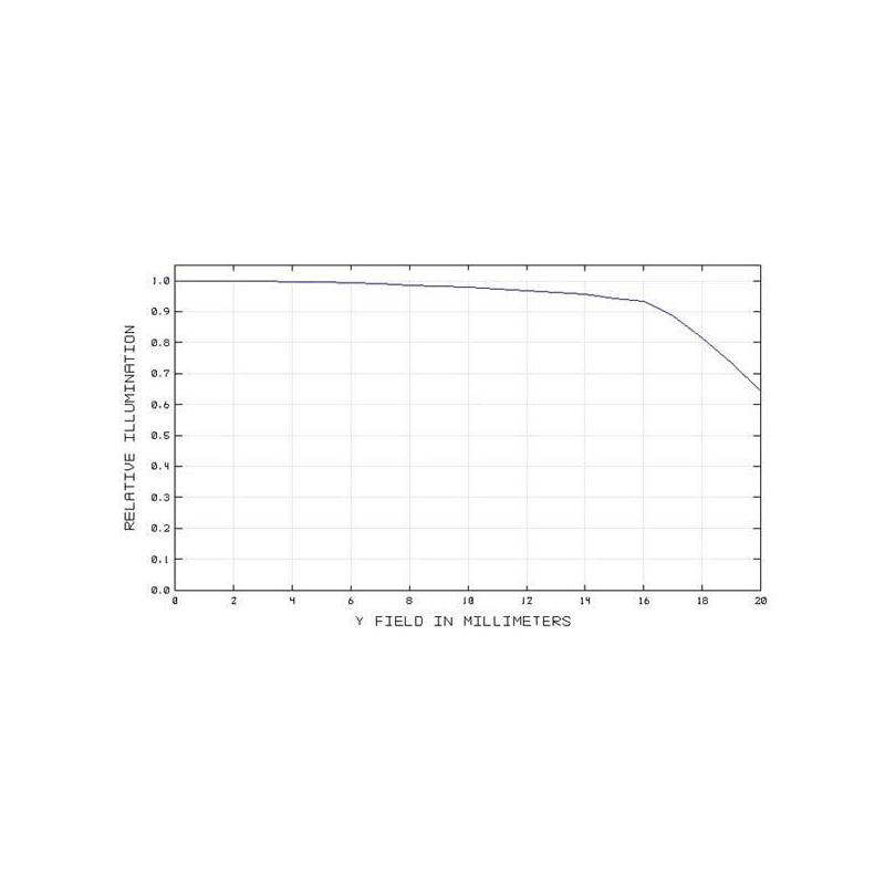 TS Optics Corretor e redutor 2"  0.8x para SC