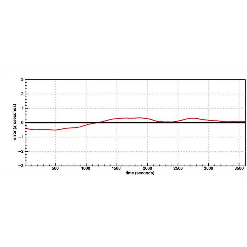 10 Micron Montagem Pacote completo de monatgem GM 1000 HPS GoTo com vasta seleção de acessórios