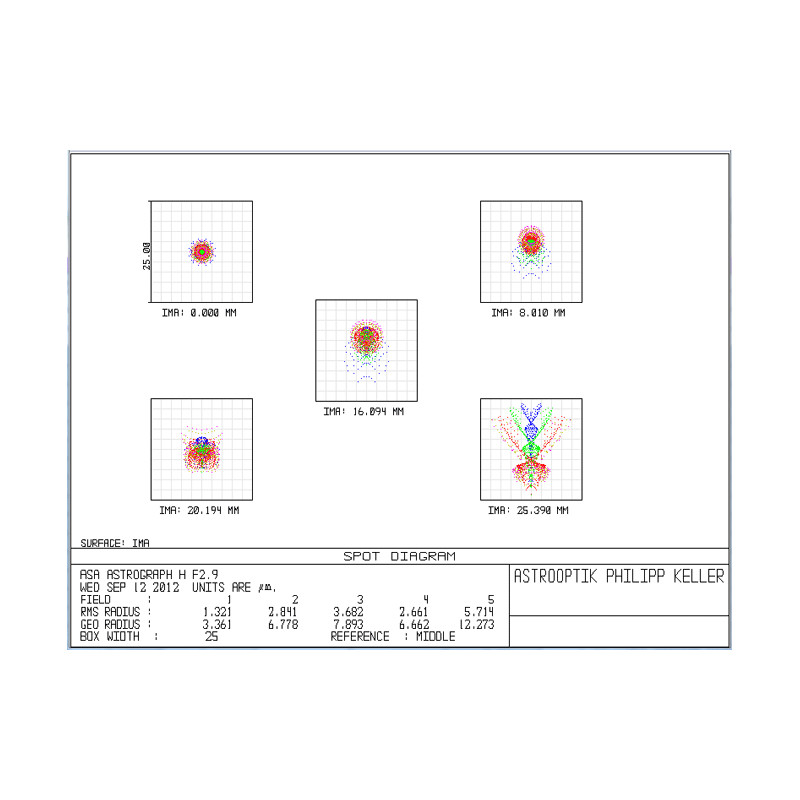 ASA Telescópio N 200/560 Hyperbolic Astrograph OTA