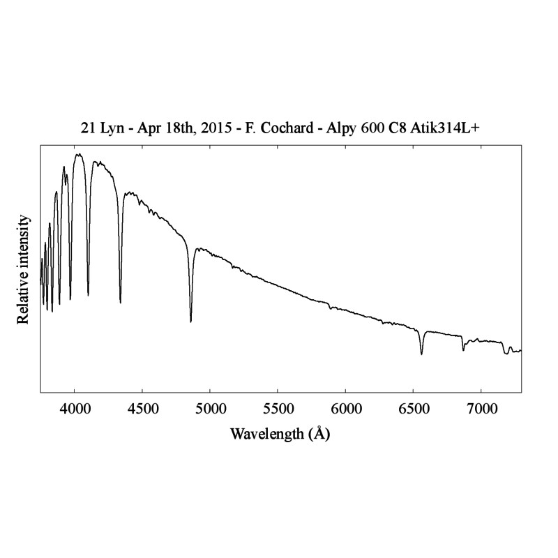 Shelyak Espectroscópio Alpy 600