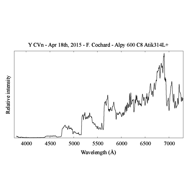 Shelyak Espectroscópio Alpy 200
